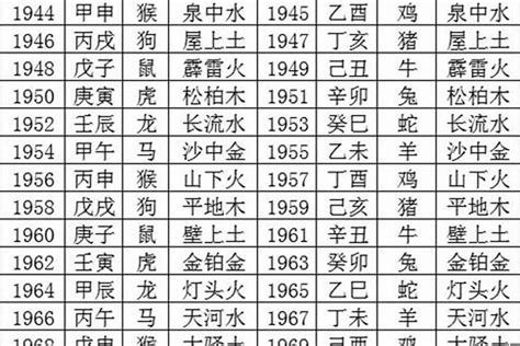 1956年五行|1956年五行属什么？1956年出生是什么命？